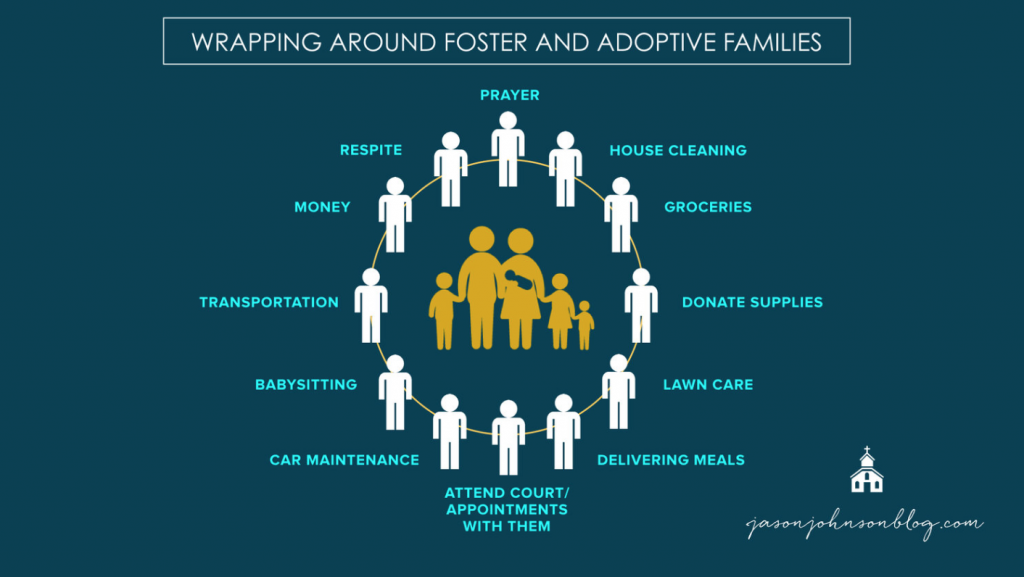 Wrapping Around Foster Families