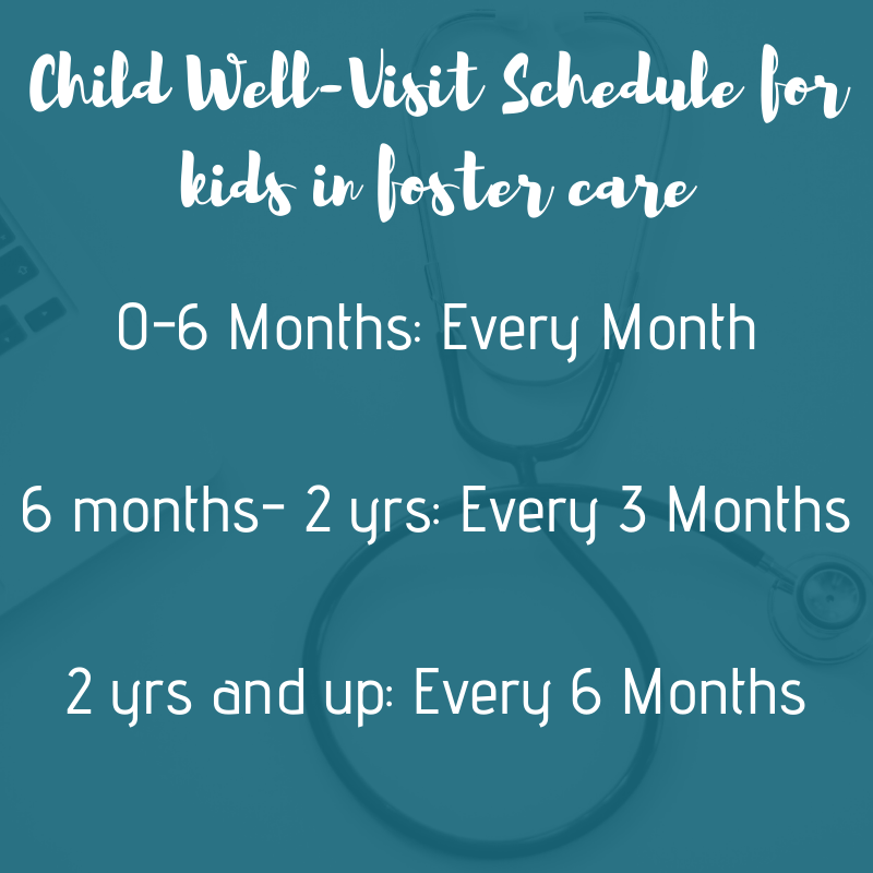 Child Well-Visit schedule for kids in foster care: 0-6 months: every month, 6 months- 2 years: every 3 months, 2 years and up: every 6 months